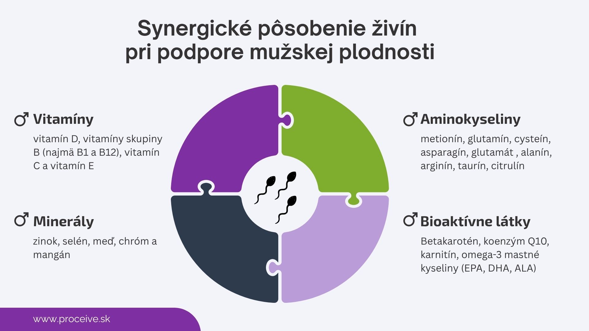 Mikroziviny na podporu plodnosti muza - infografika
